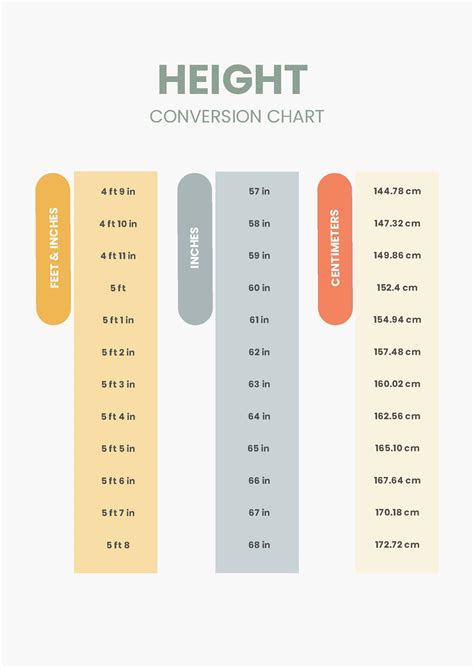 145cm in ft|Height Converter